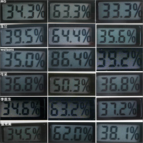 6ƽˮʪĤ