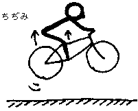г