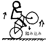 г