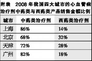 2008ҹѪѹҩ